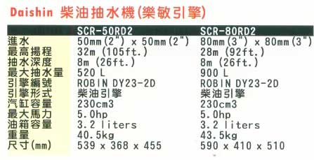 中壢五金,桃園五金,五金批發,五金行,電動工具,柴油抽水機(樂敏引擎)