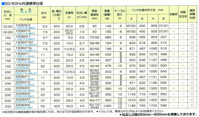 中壢五金,桃園五金,五金批發,五金行,抽水泵浦,B型污物用水中幫浦