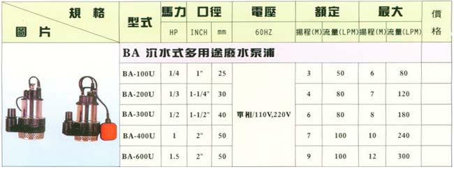 中壢五金,桃園五金,五金批發,五金行,抽水泵浦,BA沉水式多用途廢水泵浦