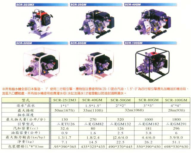 中壢五金,桃園五金,五金批發,五金行,抽水泵浦,引擎抽水機