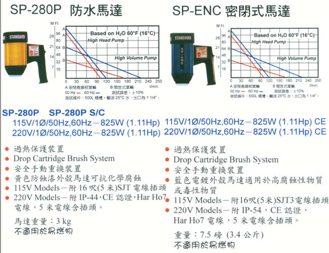 中壢五金,桃園五金,五金批發,五金行,抽水泵浦,桶裝泵浦用馬達(電動式)