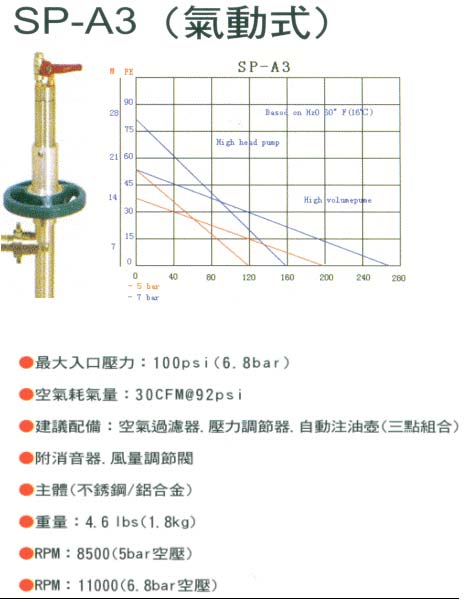 中壢五金,桃園五金,五金批發,五金行,抽水泵浦,桶裝泵浦用馬達(氣動式)