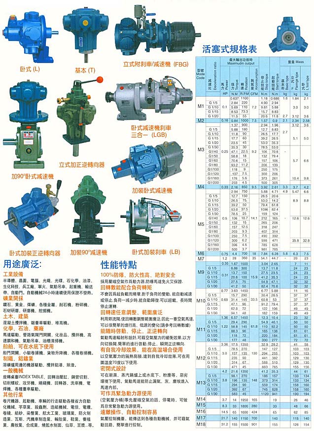 中壢五金,桃園五金,五金批發,五金行,抽水泵浦,活塞式氣動防爆馬達系列