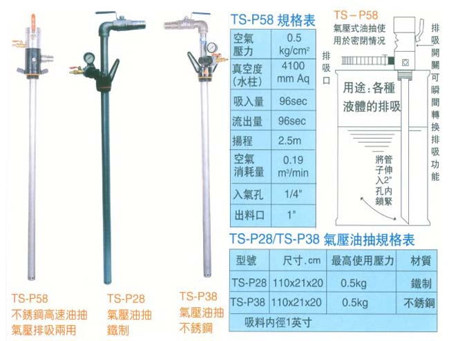 中壢五金,桃園五金,五金批發,五金行,抽水泵浦,氣壓式油抽