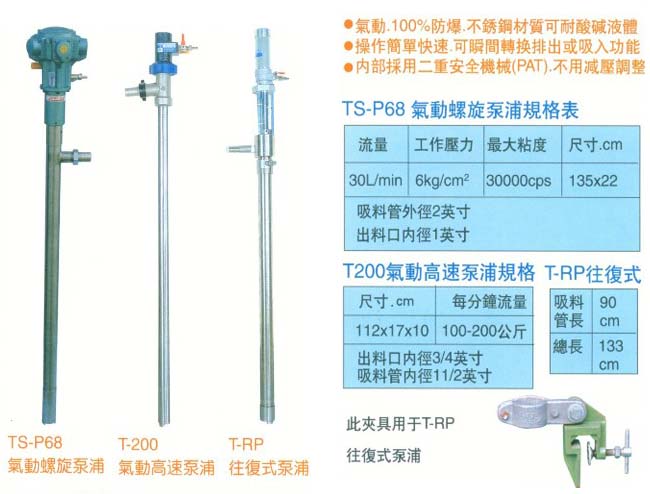 中壢五金,桃園五金,五金批發,五金行,抽水泵浦,氣動式油抽