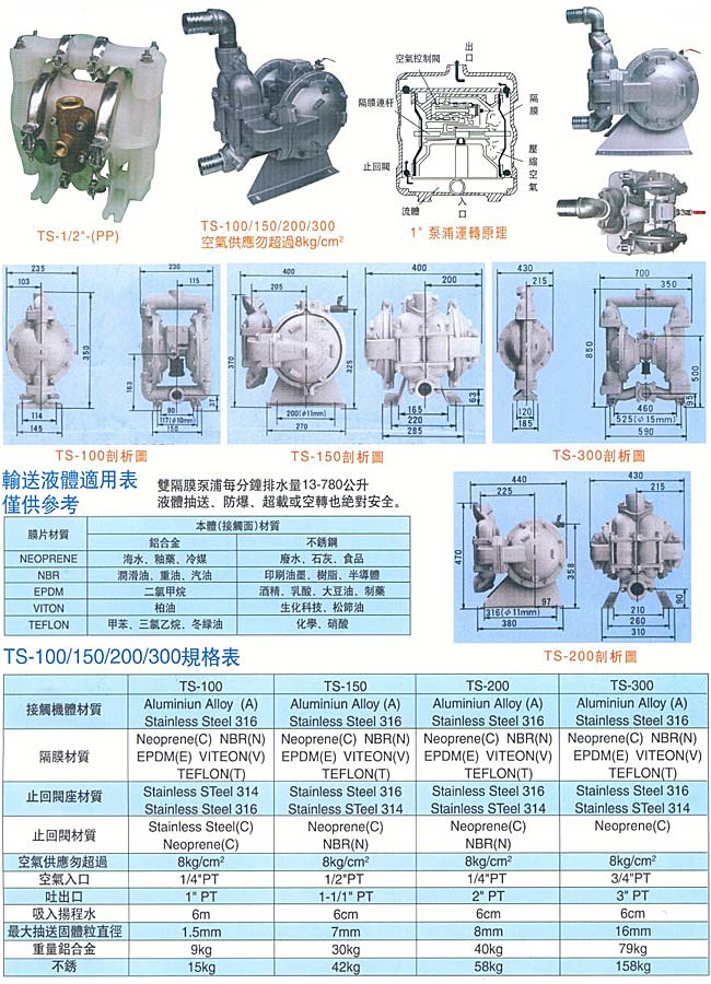 中壢五金,桃園五金,五金批發,五金行,抽水泵浦,氣動雙隔膜泵浦