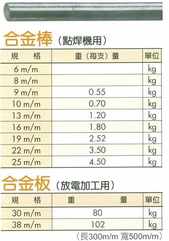 中壢五金,桃園五金,五金批發,五金行,電焊材料,合金棒/板