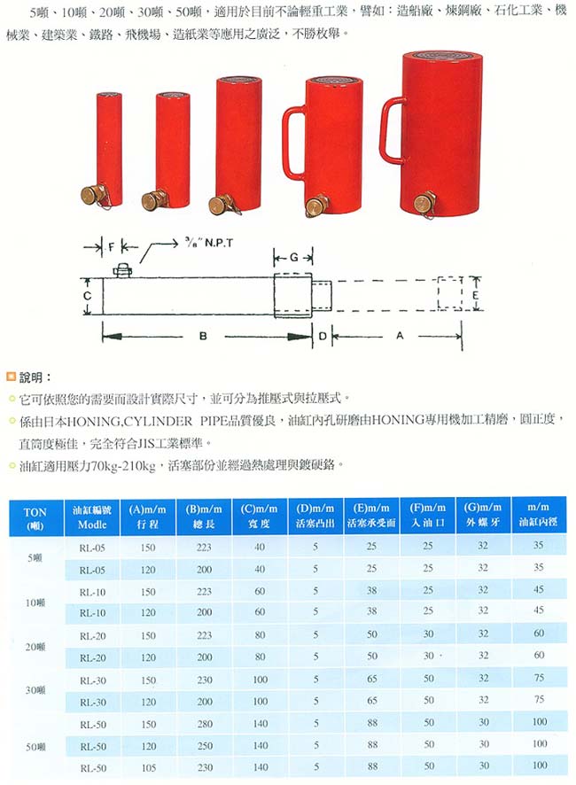 中壢五金,桃園五金,五金批發,五金行,汽車修護與汽修工具,長型單孔推壓式油壓缸