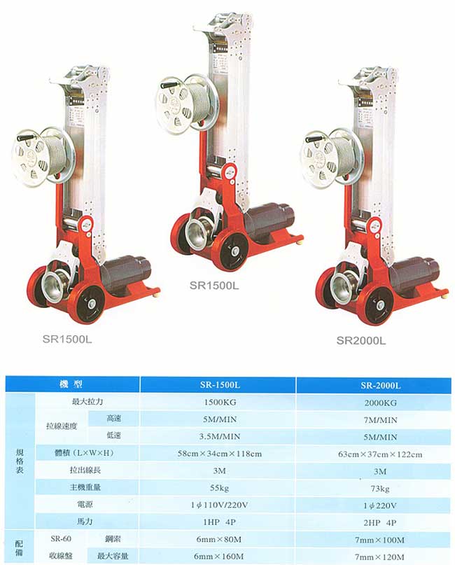 中壢五金,桃園五金,五金批發,五金行,水電材料,電動折疊式拉線機