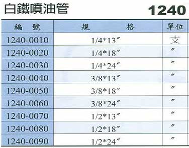 中壢五金,桃園五金,五金批發,五金行,化學油品類,白鐵噴油管