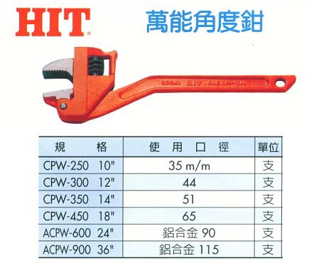 中壢五金,桃園五金,五金批發,五金行,手工具類,萬能角度鉗