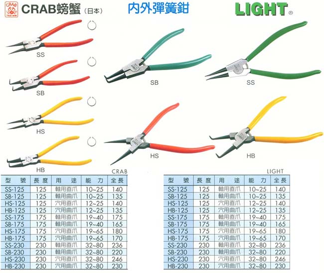 中壢五金,桃園五金,五金批發,五金行,手工具類,各式內外彈簧鉗