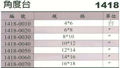 中壢五金,桃園五金,五金批發,五金行,電焊材料,角度台