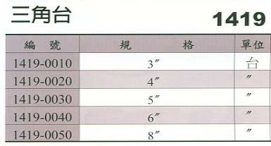 中壢五金,桃園五金,五金批發,五金行,電焊材料,三角台