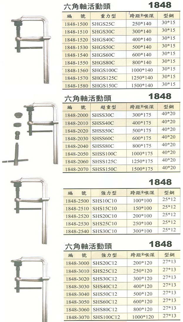 中壢五金,桃園五金,五金批發,五金行,手工具類,六角軸活轉頭