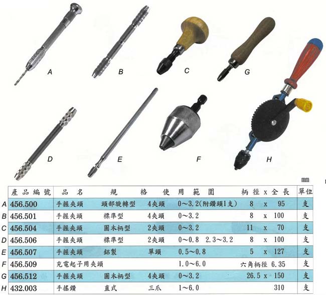 中壢五金,桃園五金,五金批發,五金行,切削工具類,各式手握夾頭