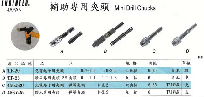 中壢五金,桃園五金,五金批發,五金行,切削工具類,輔助專用夾頭