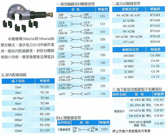 中壢五金,桃園五金,五金批發,五金行,氣動油壓工具類,分離式壓著工具