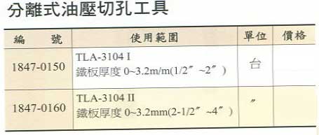 中壢五金,桃園五金,五金批發,五金行,氣動油壓工具類,分離式油壓切孔工具