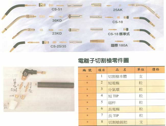 中壢五金,桃園五金,五金批發,五金行,電焊材料,電離子切割槍零件圖