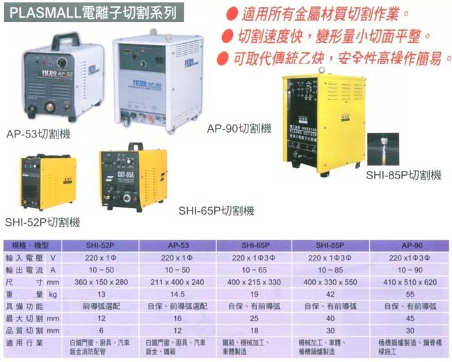 中壢五金,桃園五金,五金批發,五金行,電焊材料,PLASMALL電離子切割系列