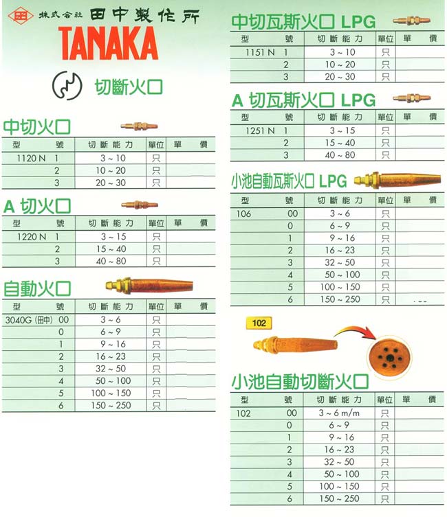 中壢五金,桃園五金,五金批發,五金行,電焊材料,切斷火口系列