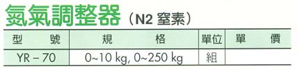 中壢五金,桃園五金,五金批發,五金行,電焊材料,氮氣