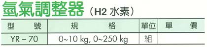 中壢五金,桃園五金,五金批發,五金行,電焊材料,氫氣調整器