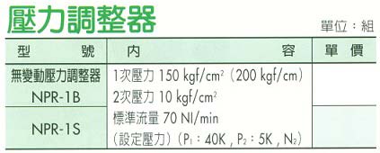 中壢五金,桃園五金,五金批發,五金行,電焊材料,壓力調整器