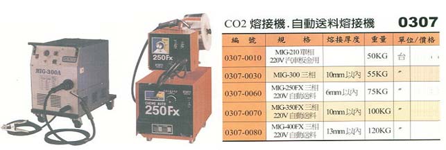 中壢五金,桃園五金,五金批發,五金行,電焊材料,CO2熔接機/自動送料熔接機