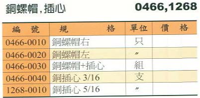 中壢五金,桃園五金,五金批發,五金行,氣動油壓工具類,銅螺帽/插心