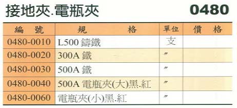 中壢五金,桃園五金,五金批發,五金行,電焊材料,接地夾/電瓶夾