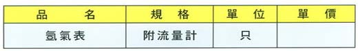 中壢五金,桃園五金,五金批發,五金行,電焊材料,氬氣表