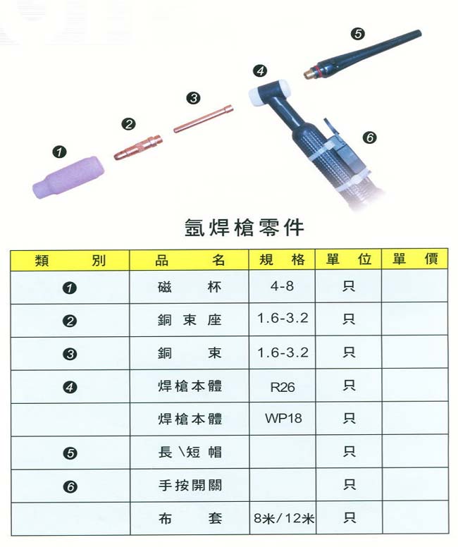 中壢五金,桃園五金,五金批發,五金行,電焊材料,氬焊槍零件