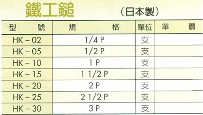 中壢五金,桃園五金,五金批發,五金行,手工具類,鐵工鎚