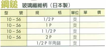 中壢五金,桃園五金,五金批發,五金行,手工具類,鋼鎚