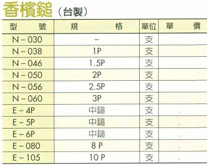 中壢五金,桃園五金,五金批發,五金行,手工具類,台製香檳鎚