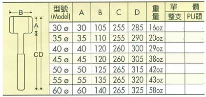 中壢五金,桃園五金,五金批發,五金行,手工具類,PU頭可替換式香檳鎚