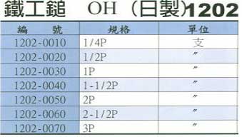 中壢五金,桃園五金,五金批發,五金行,手工具類,日製鐵工鎚