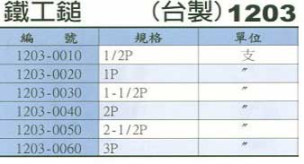 中壢五金,桃園五金,五金批發,五金行,手工具類,台製鐵工鎚