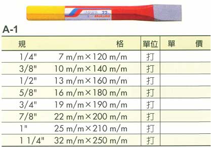 中壢五金,桃園五金,五金批發,五金行,手工具類,平鑿