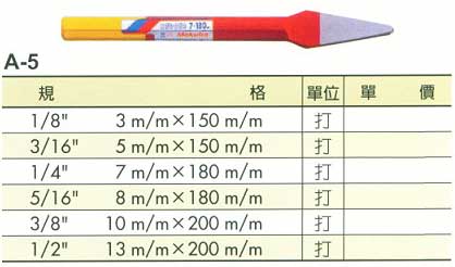 中壢五金,桃園五金,五金批發,五金行,手工具類,桃型鋼鑿