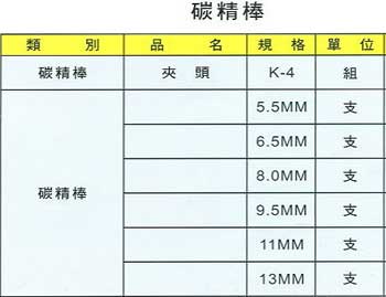 中壢五金,桃園五金,五金批發,五金行,電焊材料,碳精棒