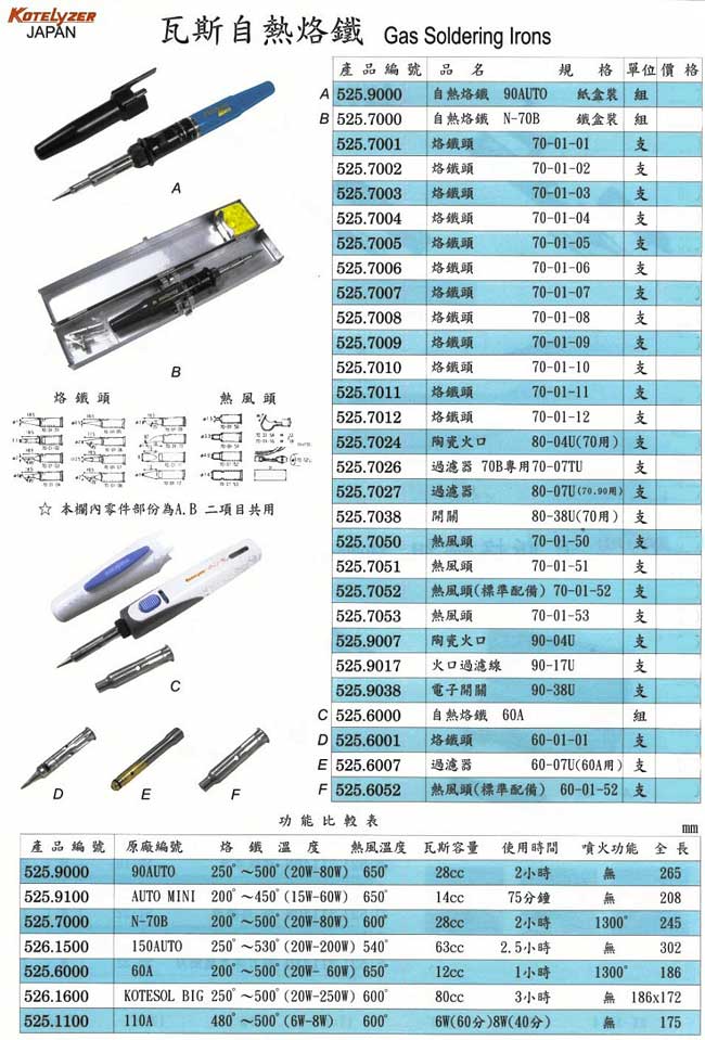 中壢五金,桃園五金,五金批發,五金行,電焊材料,瓦斯自熱烙鐵組