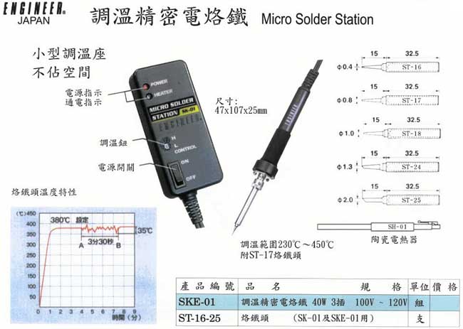 中壢五金,桃園五金,五金批發,五金行,電焊材料,調溫精密電烙鐵