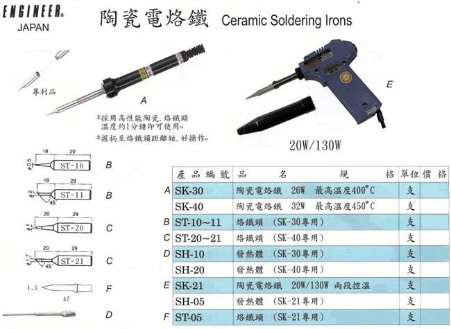 中壢五金,桃園五金,五金批發,五金行,電焊材料,陶瓷電烙鐵