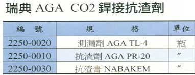 中壢五金,桃園五金,五金批發,五金行,電焊材料,CO2銲接抗渣劑