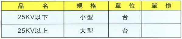 中壢五金,桃園五金,五金批發,五金行,電焊材料,電擊自動防止裝置