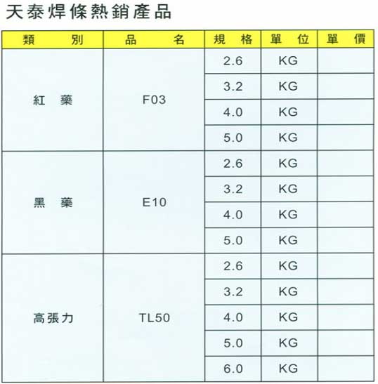 中壢五金,桃園五金,五金批發,五金行,電焊材料,天泰焊條