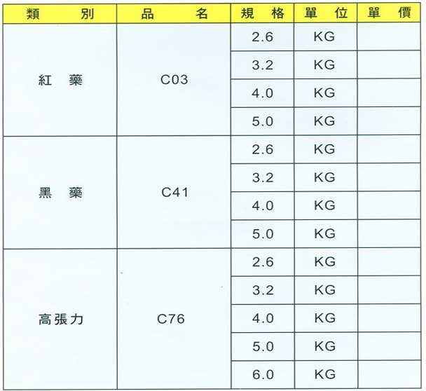 中壢五金,桃園五金,五金批發,五金行,電焊材料,中一焊條